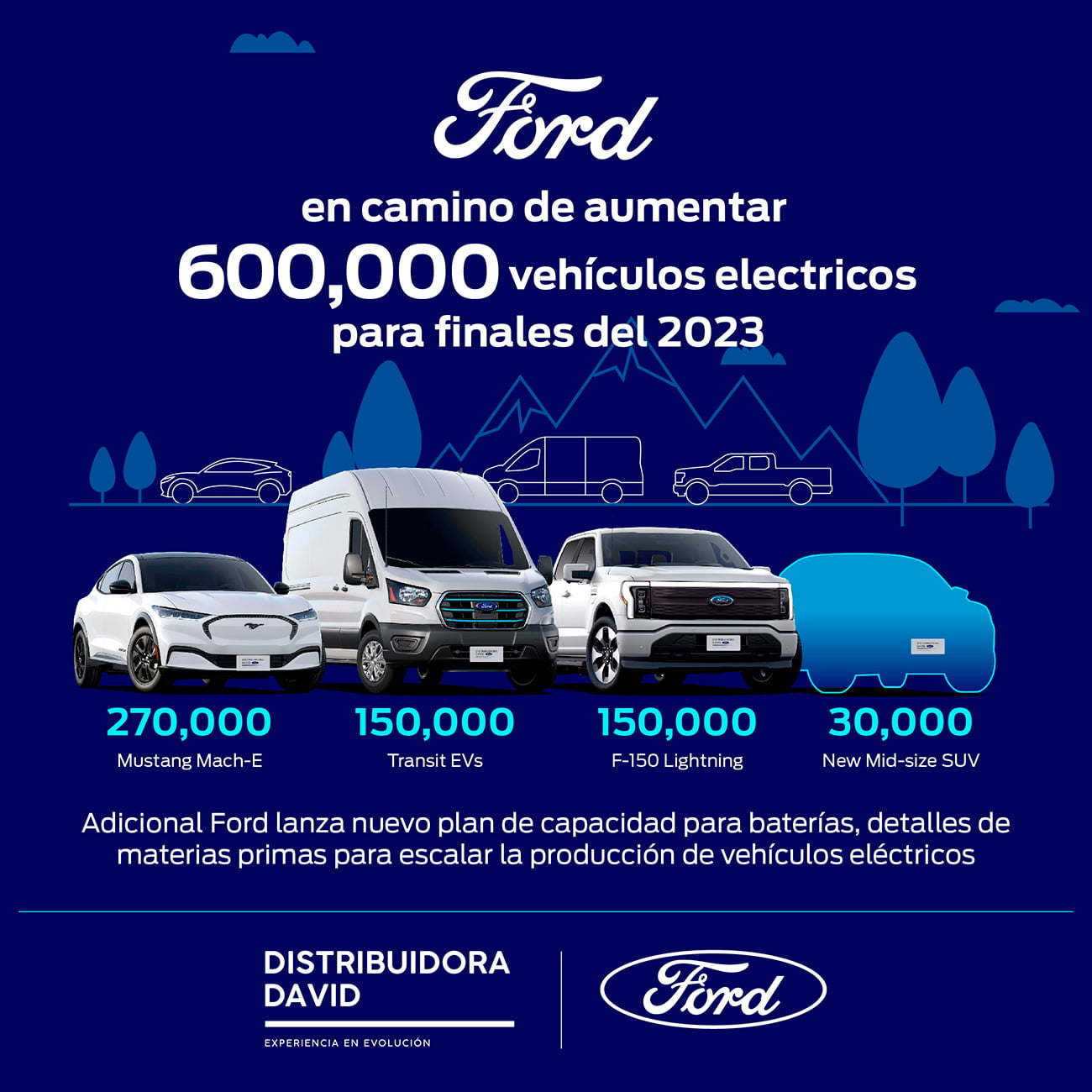 Nuevo Plan de Capacidad para Baterías Ford Lanza